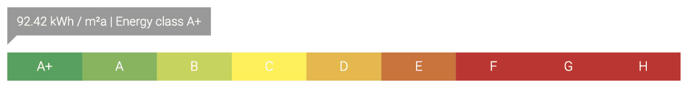 Energy class scale